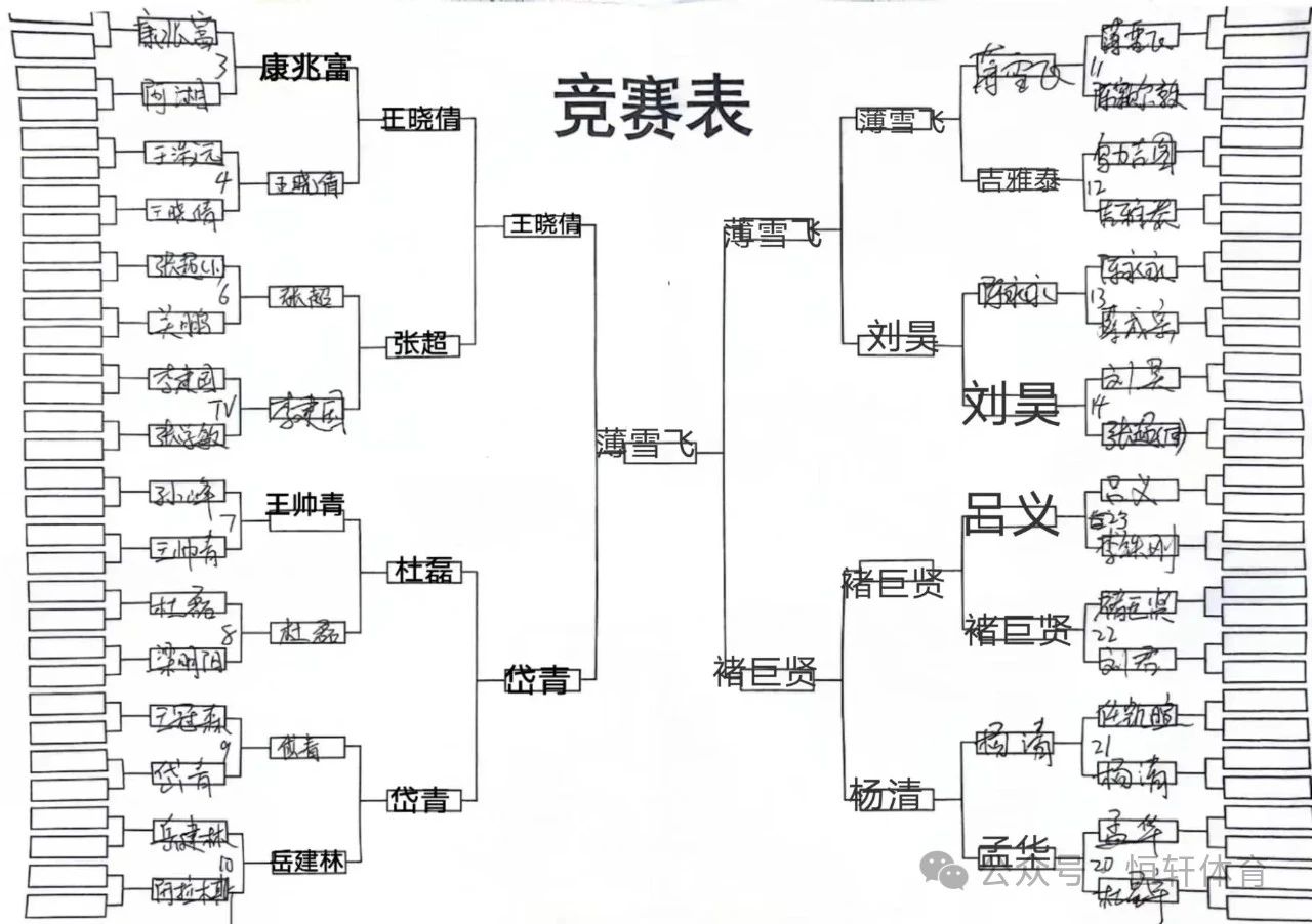 赛果 | 内蒙古：“锐胜马格南.威利球杆.LP超级梦”杯内蒙古中式台球巡回赛（呼和浩特百恒站）薄雪飞夺冠(图11)