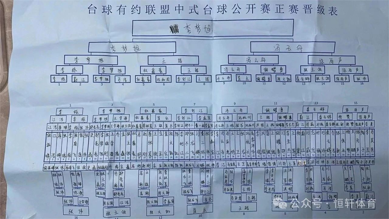 捷报 | 西安W台球第二届“LP球杆九家班培训”杯中式台球业余公开赛(图17)