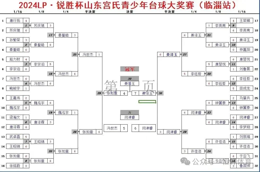 赛果 | 山东：“LP-锐胜”杯山东宫氏第四届青少年台球大奖赛临淄站 姜润泽 夺冠(图8)