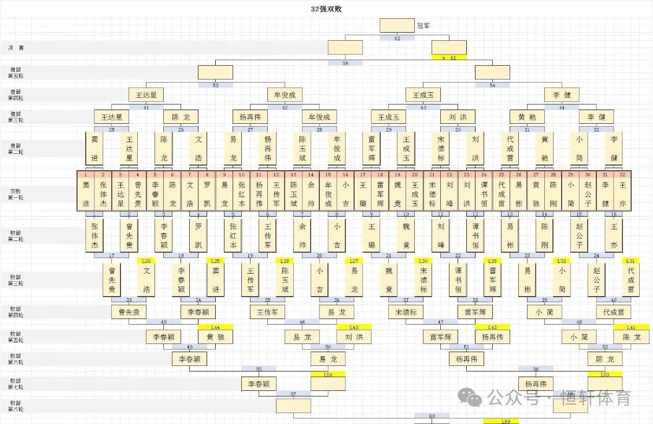 赛果 | “健思·LP·威利今朝”杯2024黔西南第一节中式台球公开赛 曾富贵 夺冠(图11)