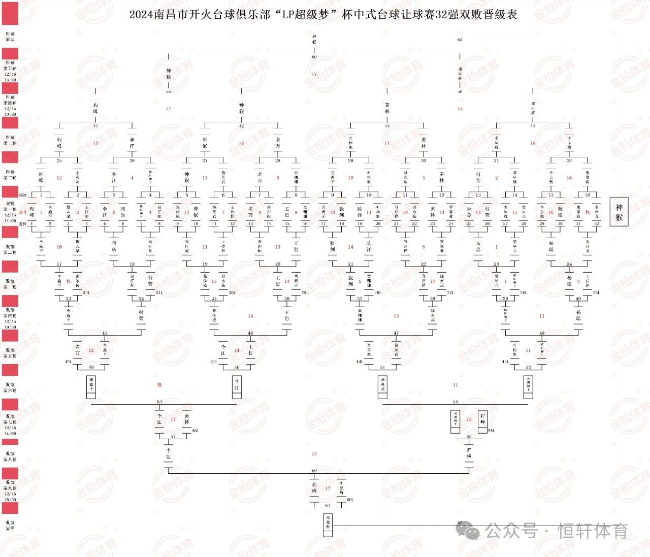 赛果 | 南昌市开火台球俱乐部“LP超级梦”杯中式台球弹性让球公开赛 邓鸿翔 夺冠(图6)