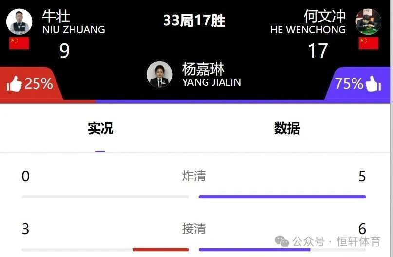 "LP球杆·乔氏杯"中式八球大师赛 | LP战队何文冲获亚军 晋级之路很硬核(图4)