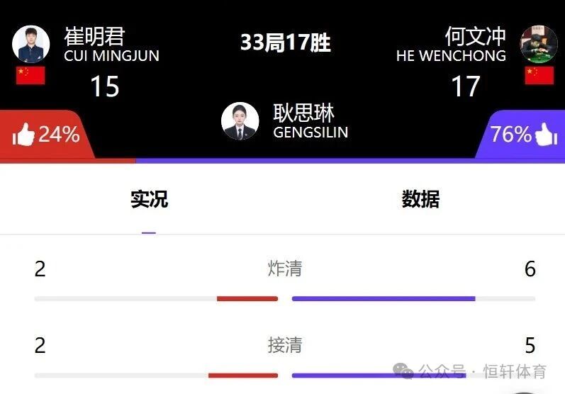 "LP球杆·乔氏杯"中式八球大师赛 | LP战队何文冲获亚军 晋级之路很硬核(图5)