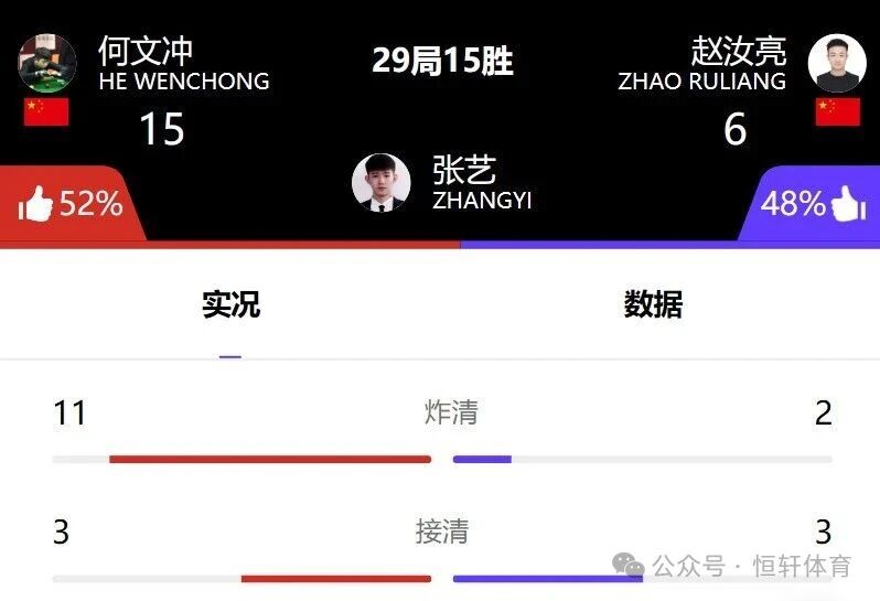 "LP球杆·乔氏杯"中式八球大师赛 | LP战队何文冲获亚军 晋级之路很硬核(图7)