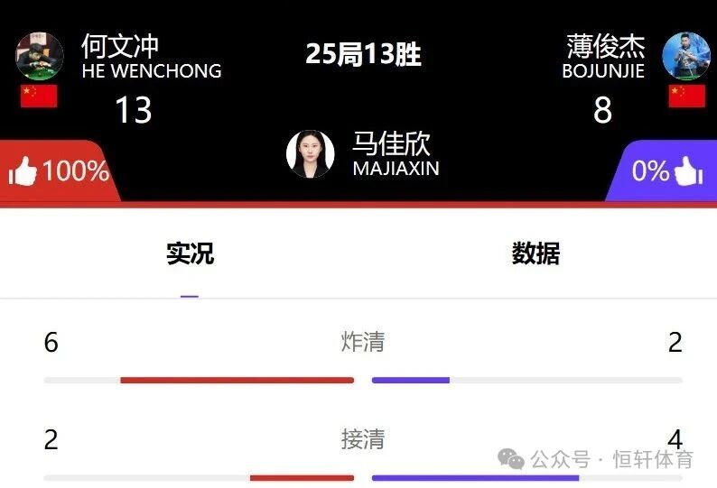 "LP球杆·乔氏杯"中式八球大师赛 | LP战队何文冲获亚军 晋级之路很硬核(图9)