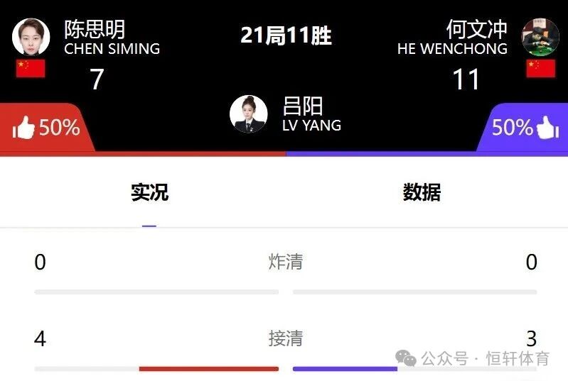 "LP球杆·乔氏杯"中式八球大师赛 | LP战队何文冲获亚军 晋级之路很硬核(图10)