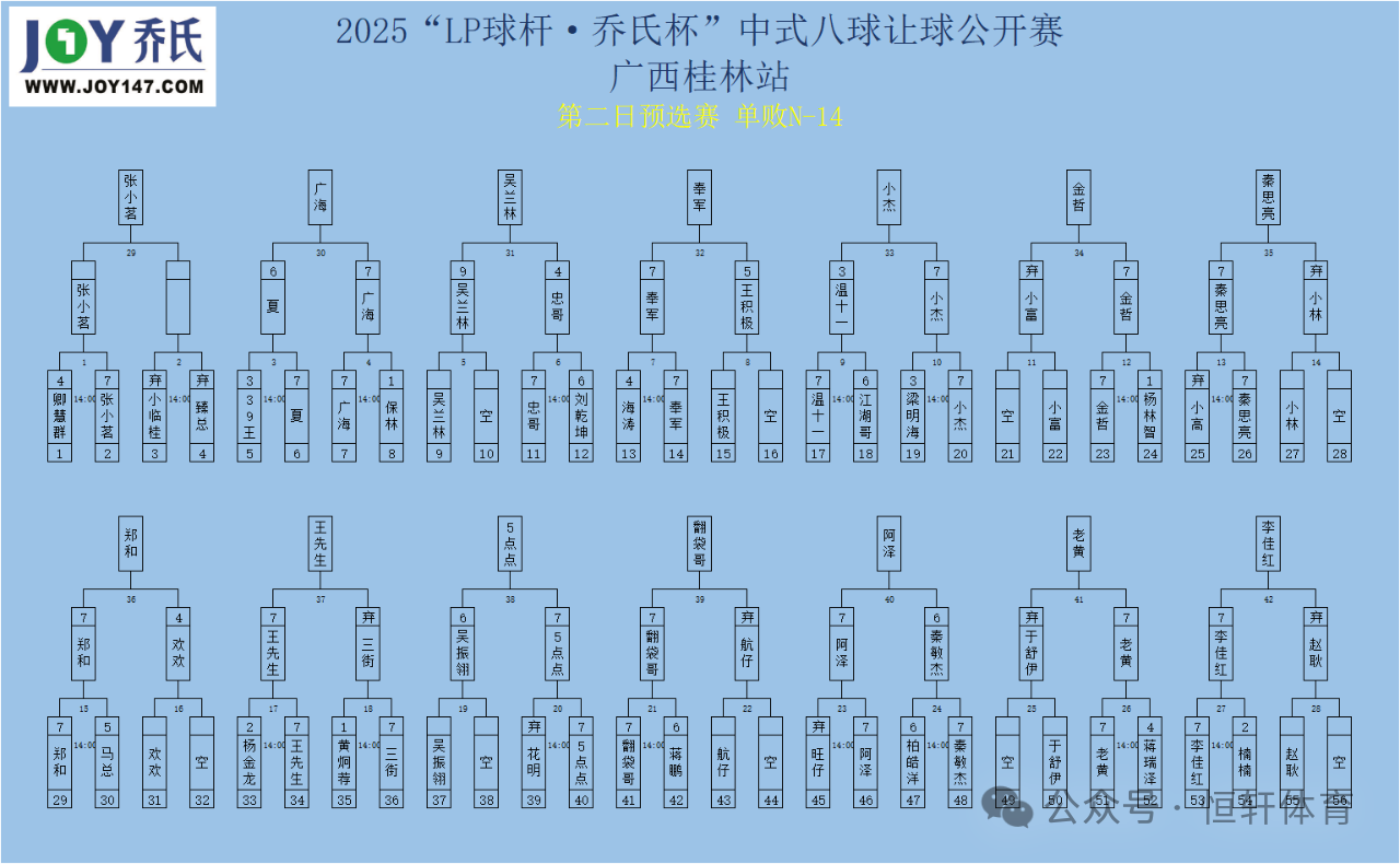 赛果 | LP球杆·乔氏杯中式八球让球公开赛（广西桂林站）陈杰冠 夺冠(图9)