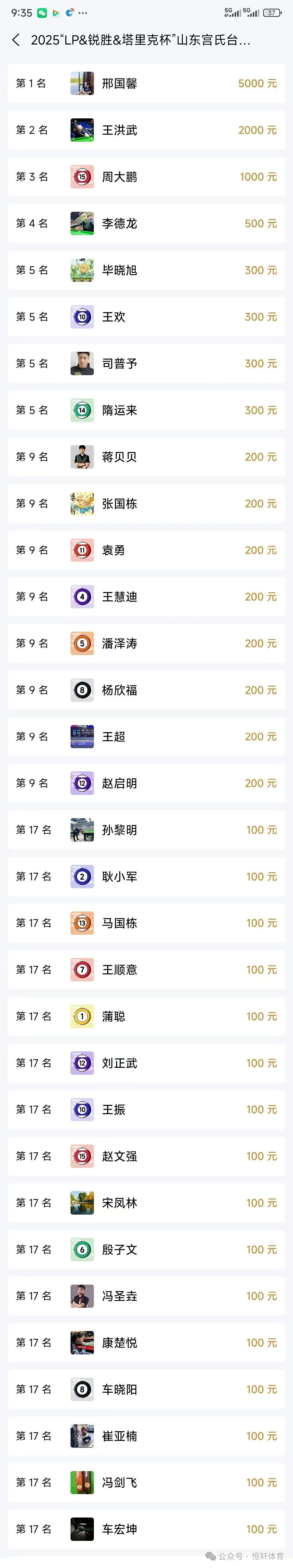 赛果 | LP-锐胜塔里克杯山东宫氏台球巡回赛淄川第六站 邢国鑫 夺冠(图8)