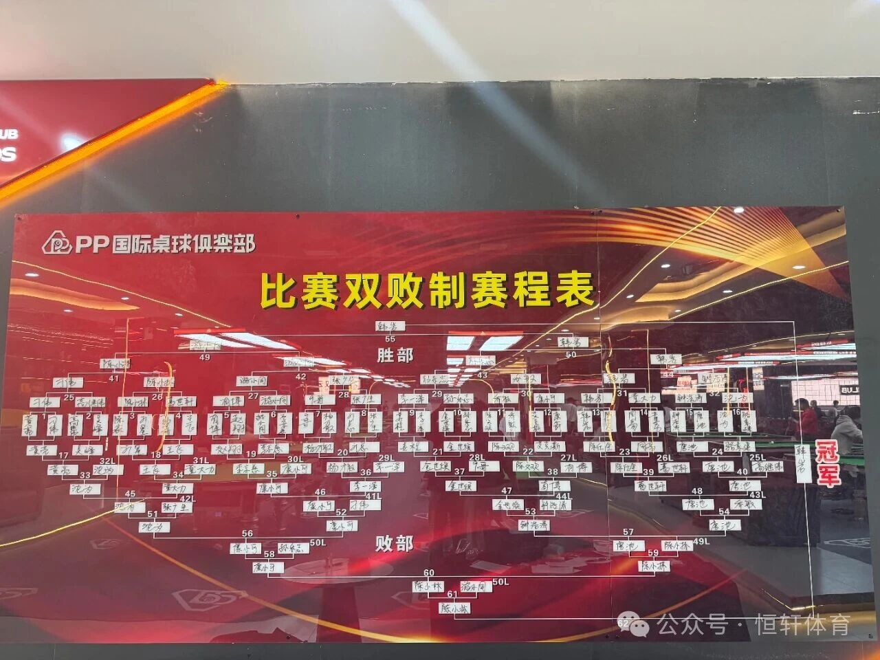 赛果 | 唐潮体育广州中式八球公开赛LP-球坦克-圣道杯pp站 韩岩 夺冠(图7)