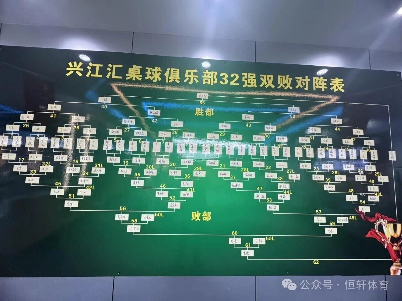 赛果 | 江苏东台市LP-超级梦杯中式台球公开赛 吴杨 夺冠(图6)