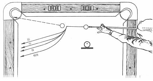 台球斯诺克教学图解:几种基本杆法(图2)