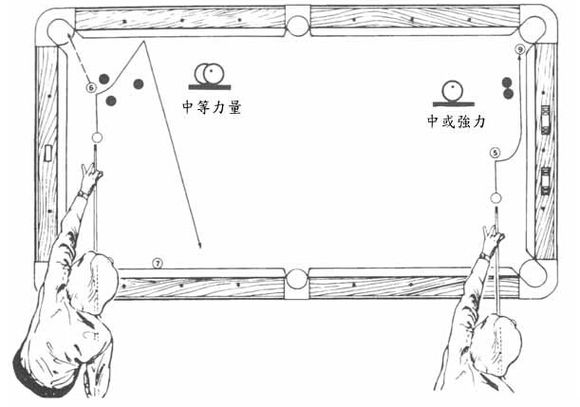 台球斯诺克教学图解:几种基本杆法(图4)