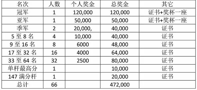 LP球杆连续四年赞助支持国际公开赛 2018CBSA中国职业斯诺克巡回赛(图2)