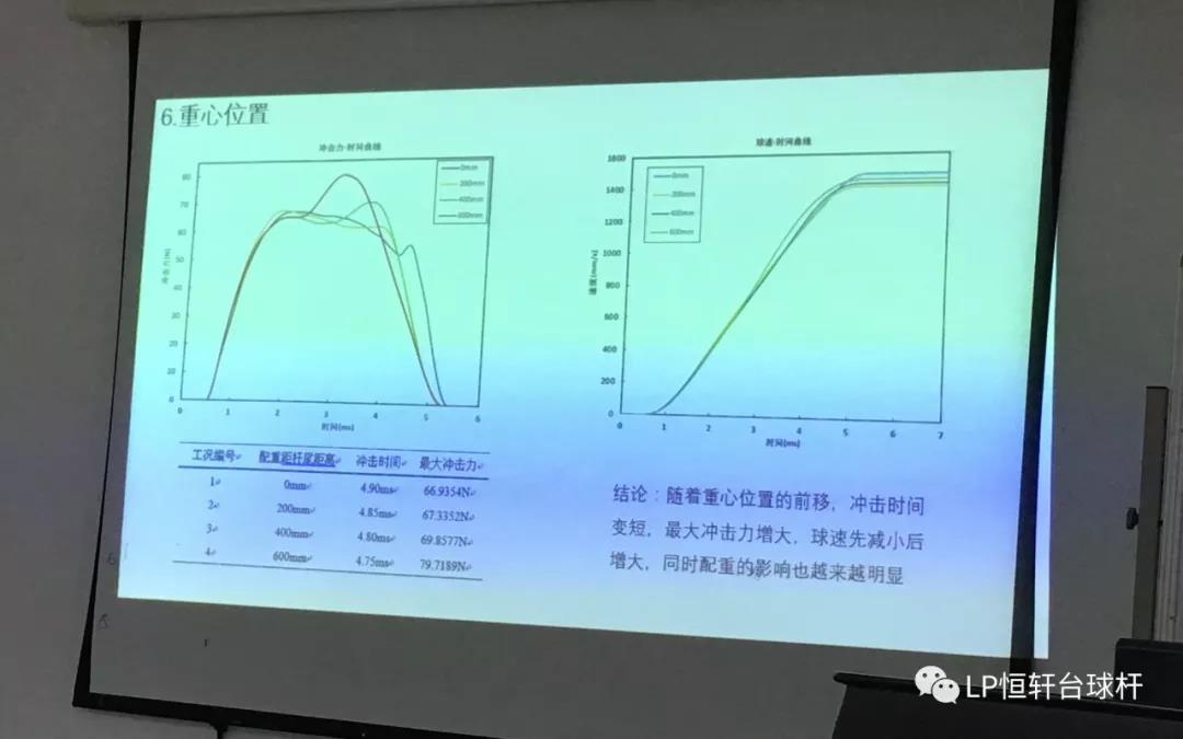 LP品牌2018年度全年总结报告(图14)