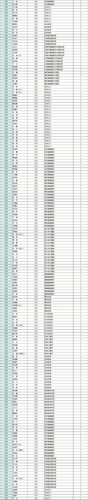 2019“LP·奥斯本兹”杯中式台球黄金联赛 积分排名（06.30）(图2)