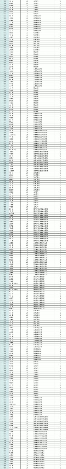 2019“LP·奥斯本兹”杯中式台球黄金联赛 积分排名（06.30）(图4)