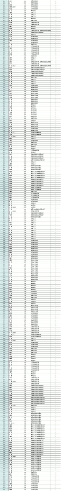 2019“LP·奥斯本兹”杯中式台球黄金联赛 积分排名（06.30）(图3)