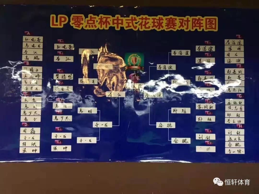 LP球杆杯大武口零点桌球会所比赛圆满结束(图6)