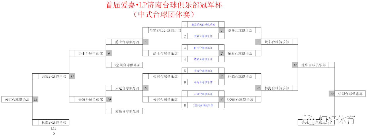 首届爱嘉-LP济南台球俱乐部冠军杯团体赛圆满落幕(图5)