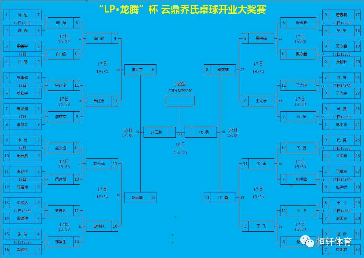 “LP·龙腾”杯 长春云鼎乔氏桌球俱乐部开业大奖赛圆满闭幕(图6)