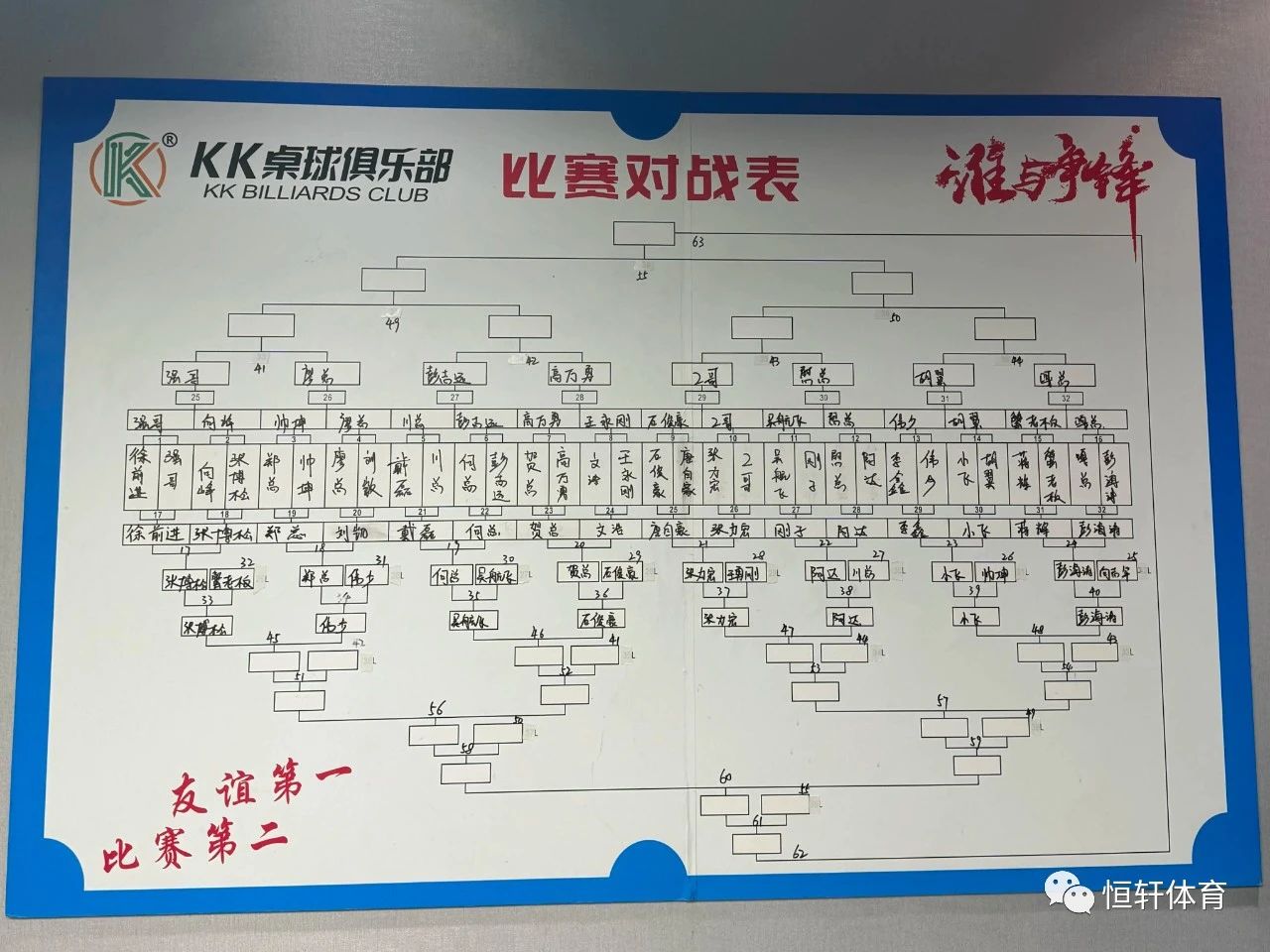 赛果 | “百能- LP”杯kk桌球长沙区域2023年度会员中式八球门店巡回赛 蔚宁 夺冠(图16)