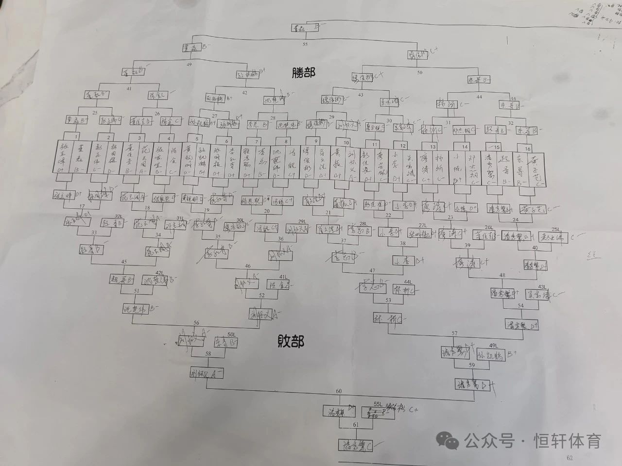 赛果 | “LP-深圳威和友”杯第四十九届中式台球比赛 潘秀繁 夺冠(图7)