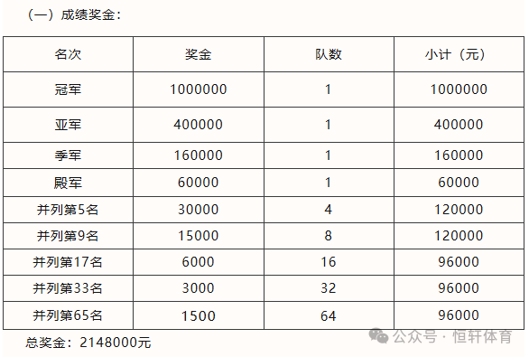 冠军100万 | 百能中式台球赛杭州冠军赛 “LP超级梦·盛利者”杯 预通知！(图2)