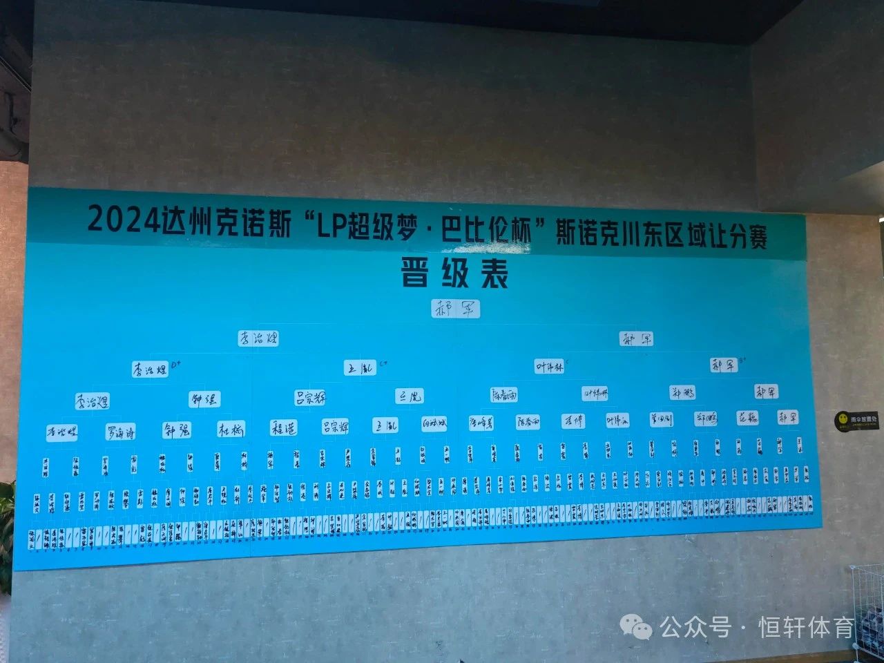 赛果 | 四川：达州克诺斯“LP超级梦•巴比伦杯”川东斯诺克让分赛 郝军 夺冠(图6)