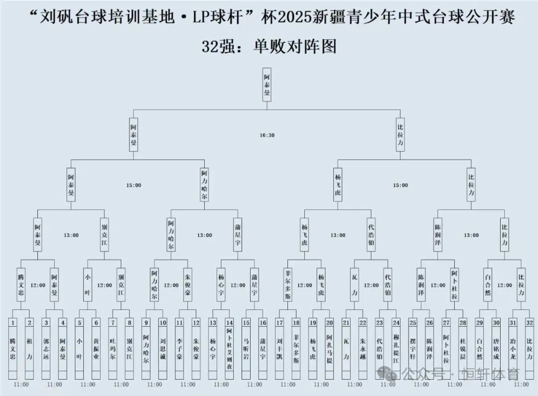 赛果 | “刘矾台球培训基地·LP球杆”杯新疆青少年中式台球公开赛 阿泰曼 夺冠(图13)