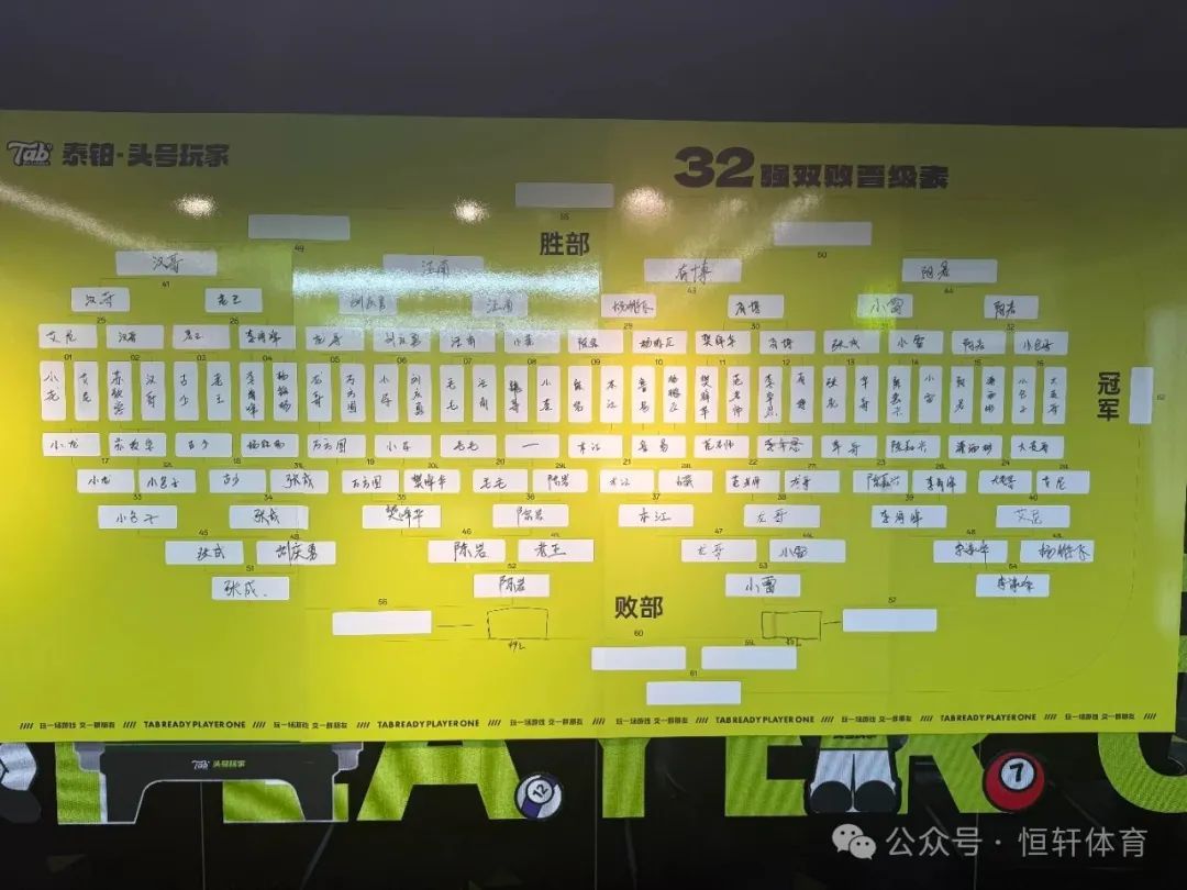 赛果 | 深圳泰铂•LP杯中式八球万元赛 汪南 夺冠(图7)
