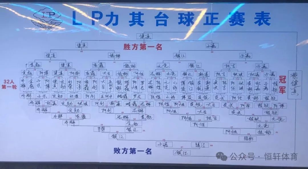 赛果 | 2025乐其台球·LP杯汕头中式台球弹性让球赛 蔡健熹 夺冠(图8)