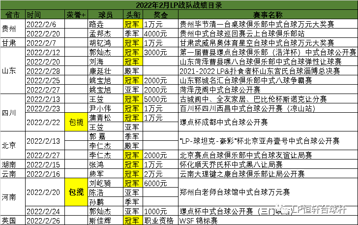 盘点 | 2月LP战队13冠打卡春节 英国喜讯锦上添花(图4)