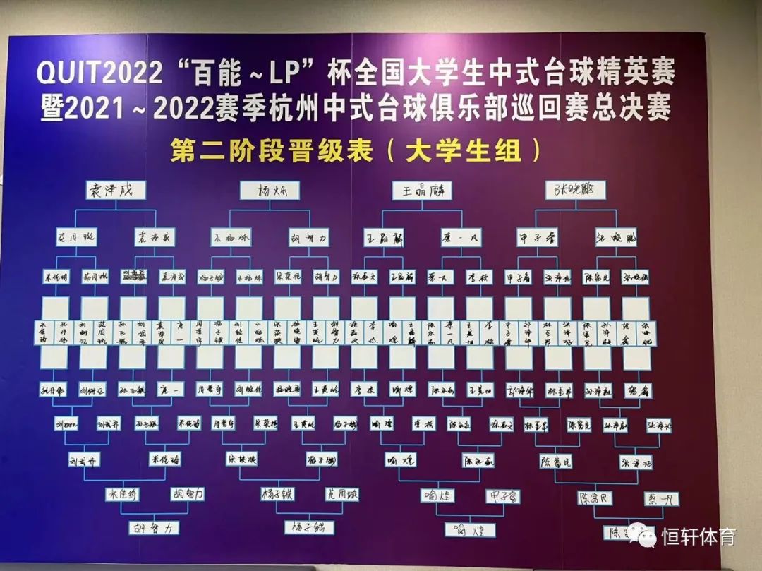 杭巡赛总决赛正赛第二日：最终16强诞生，桂冠得主悬念迭起(图3)