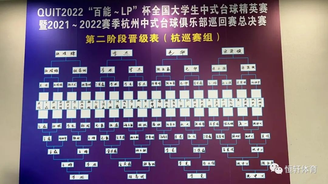 杭巡赛总决赛正赛第二日：最终16强诞生，桂冠得主悬念迭起(图4)